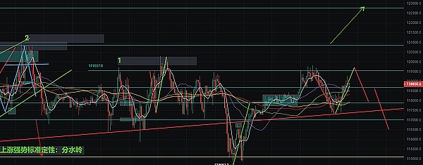 寻找下一个SOL：CoinList或将成为加密独角兽的摇篮