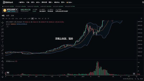 EOS迎来重要升级：Leap 5深度解读与技术前瞻
