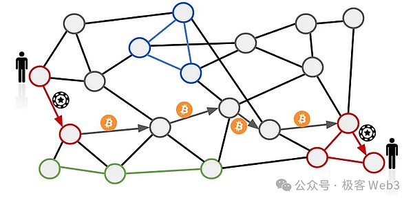 比特币上演过山车行情：7%暴跌背后藏着什么？