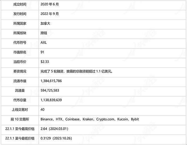 加密市场新纪元：我们正站在第六次牛市的门槛上