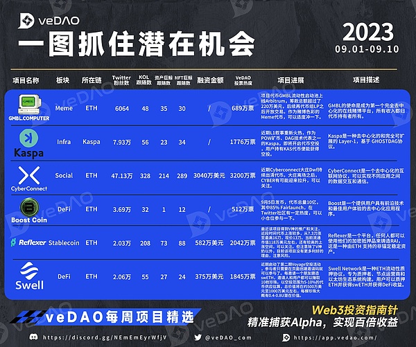 Web3安全警报：2023年三季度黑客狂欢，7亿美元打了水漂