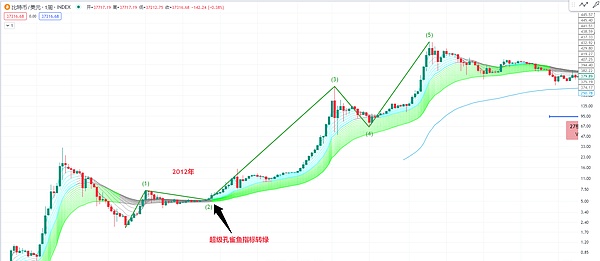 Solana链上Meme币的狂欢：Bonk能否打破暴富神话的魔咒？