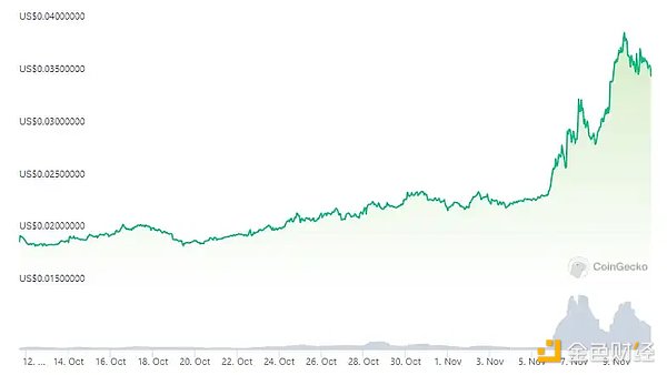 区块链实战派：一位台湾创业者眼中的Web3.0未来