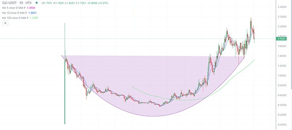 肖风博士最新演讲：ETF虽好，但DAT可能才是加密资产的未来