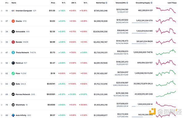 BENQI：让DeFi变得更简单的Avalanche金融革命