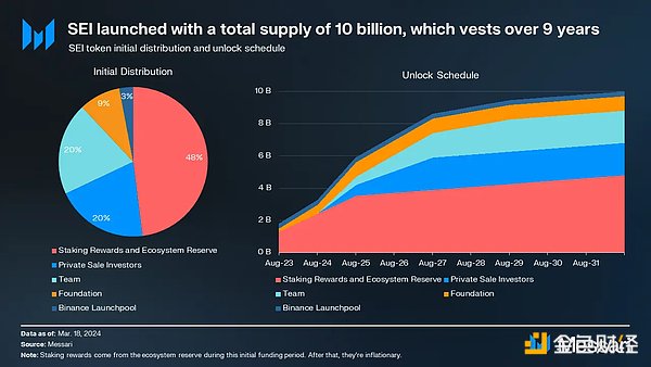 昨晚的以太坊空单太给力了！37个点稳稳落袋